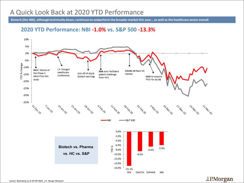 《J.P. 摩根-美股-生物科技行业-2020年Q1美国生物科技行业业绩预览-2020.4-57页》 - 第6页预览图