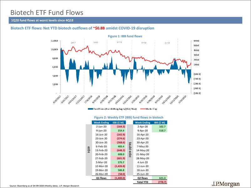 《J.P. 摩根-美股-生物科技行业-2020年Q1美国生物科技行业业绩预览-2020.4-57页》 - 第8页预览图