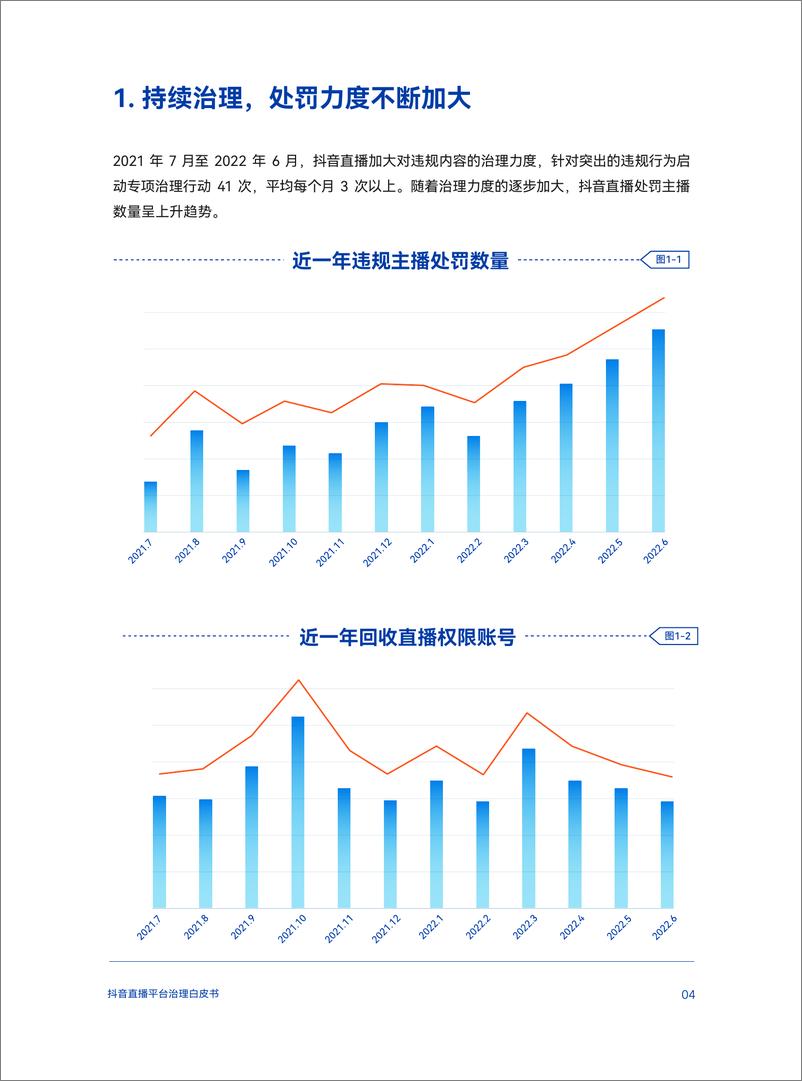 《2022抖音直播平台治理白皮书-37页》 - 第8页预览图