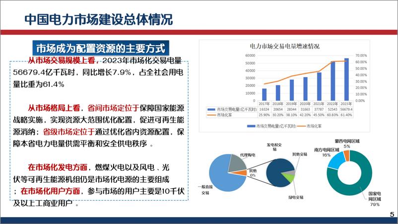 《中电联：我国电力市场建设发展及有关思考研究》 - 第5页预览图