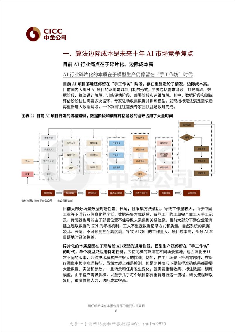 《人工智能十年展望（二）：边际成本决定竞争力，算法龙头主导格局优化》 - 第6页预览图