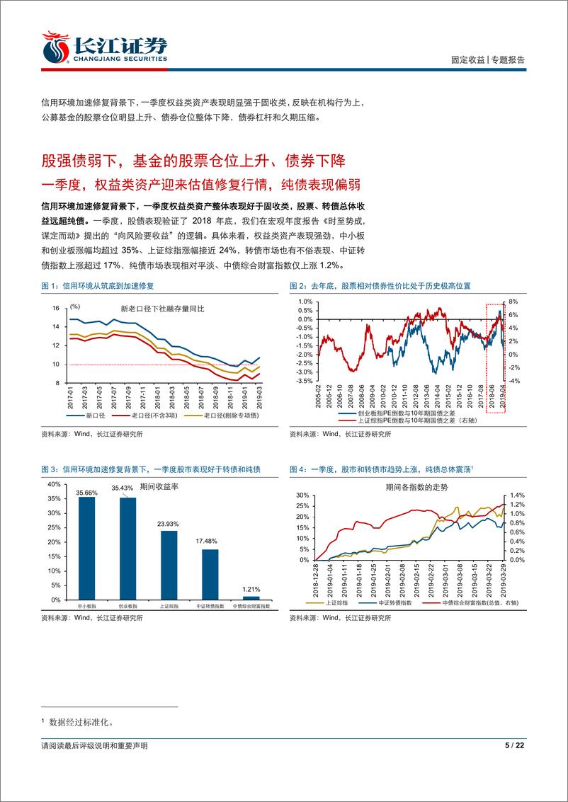 《“观经论债”系列之基金持仓分析：一季度，基金债券持仓全梳理-20190506-长江证券-22页》 - 第6页预览图