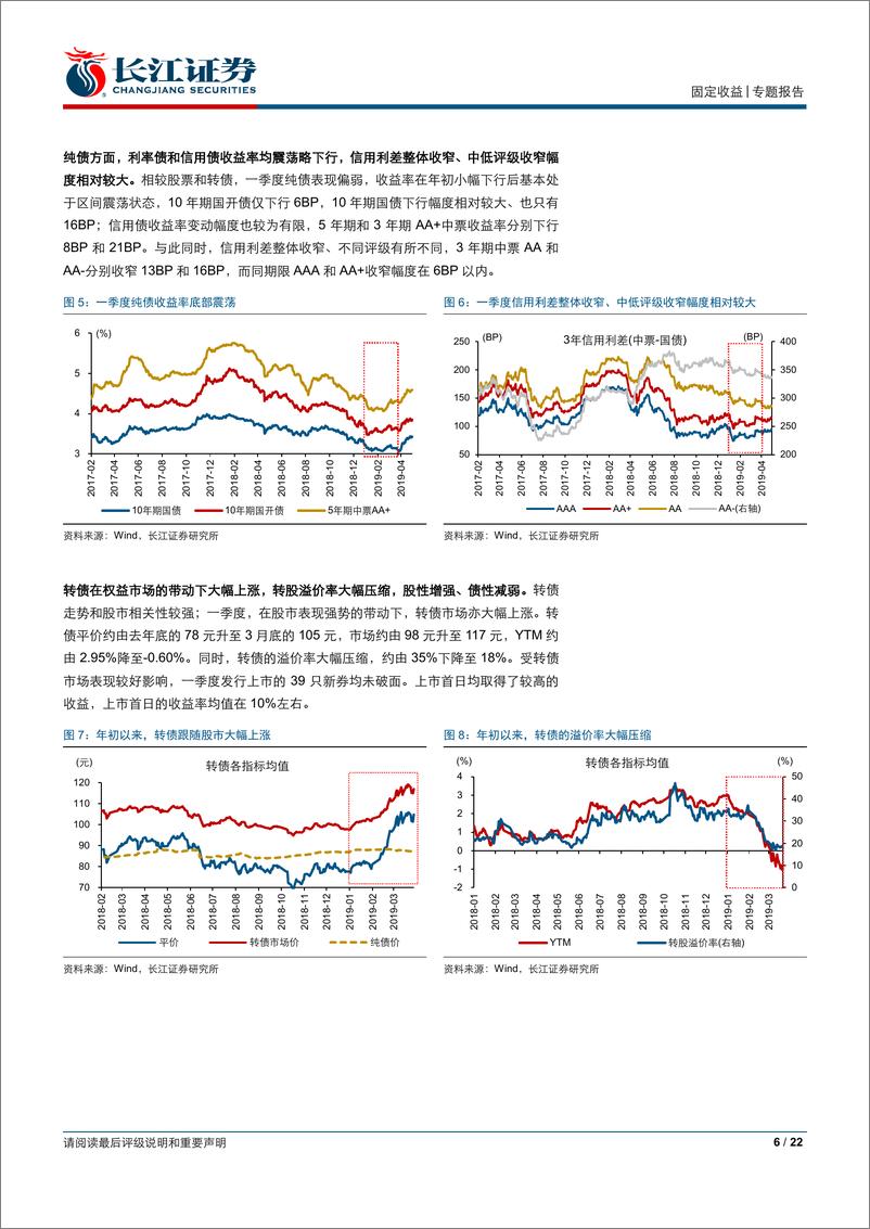 《“观经论债”系列之基金持仓分析：一季度，基金债券持仓全梳理-20190506-长江证券-22页》 - 第7页预览图