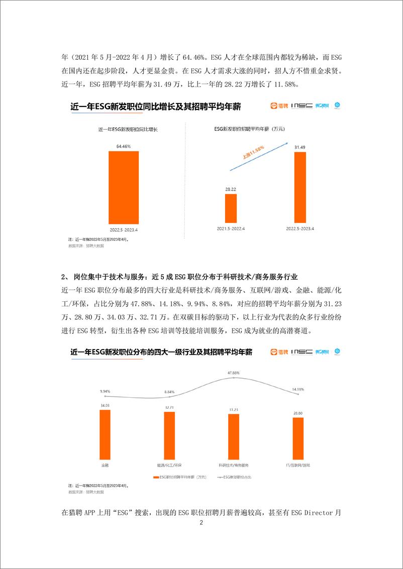 《ESG人才吸引力洞察报告2023》 - 第2页预览图