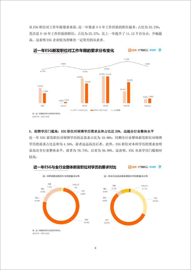 《ESG人才吸引力洞察报告2023》 - 第4页预览图