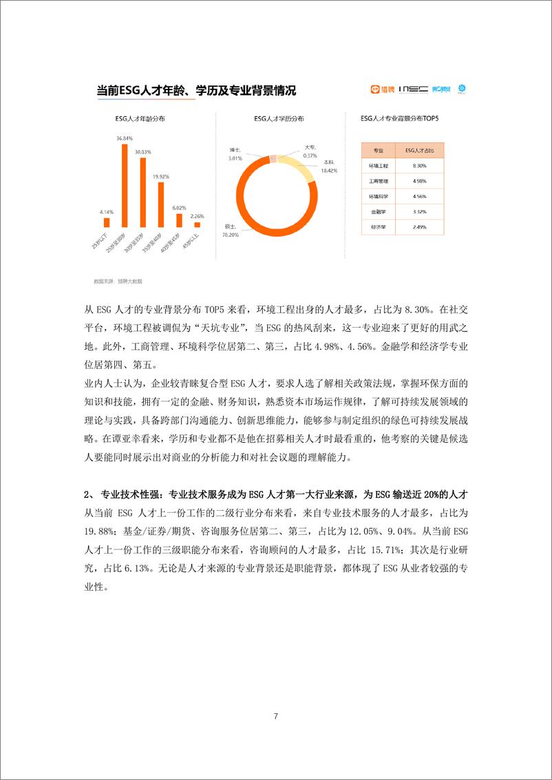 《ESG人才吸引力洞察报告2023》 - 第7页预览图