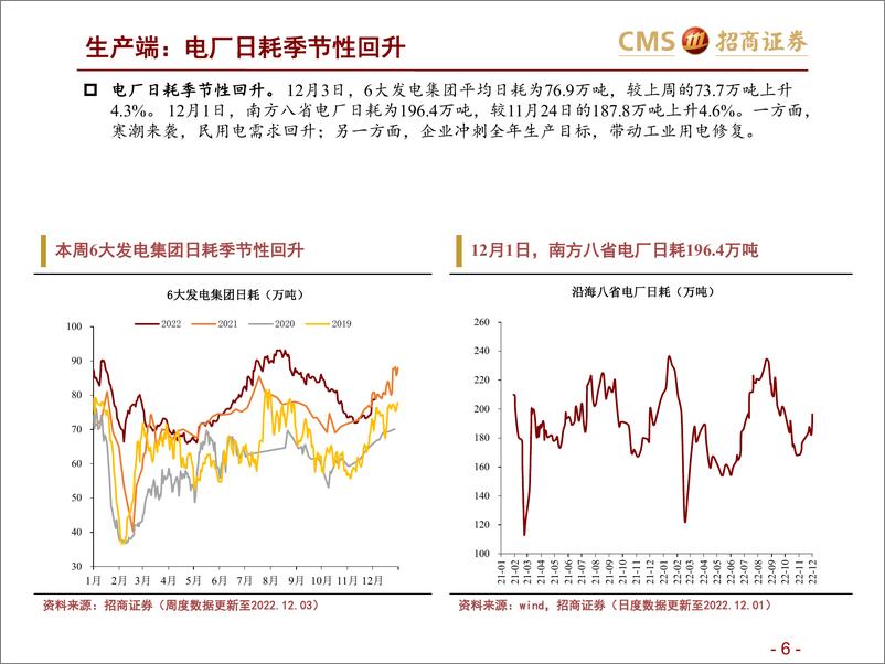 《高频数据跟踪（2022年12月第1周）：水泥价格创5年同期新低-20221207-招商证券-25页》 - 第7页预览图