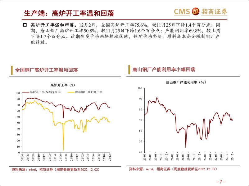《高频数据跟踪（2022年12月第1周）：水泥价格创5年同期新低-20221207-招商证券-25页》 - 第8页预览图