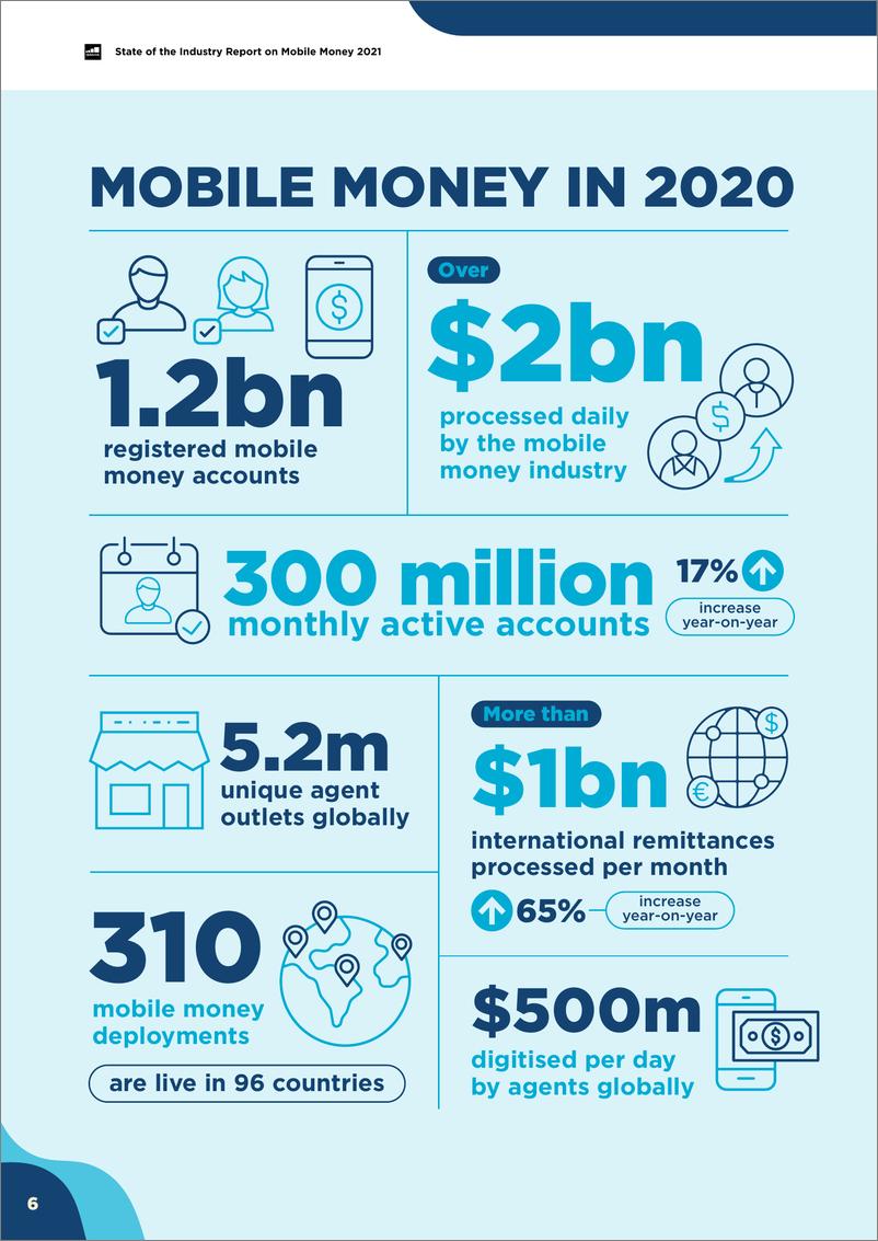 《2021年移动钱包行业报告》 - 第8页预览图