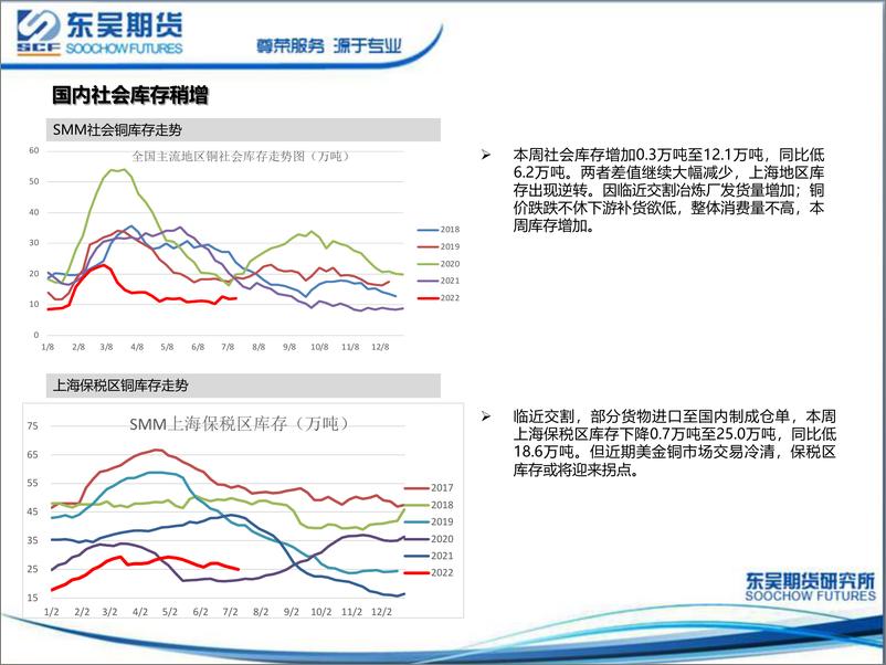 《铜周度策略报告：全球经济前景黯淡，铜价反弹乏力-20220718-东吴期货-33页》 - 第8页预览图