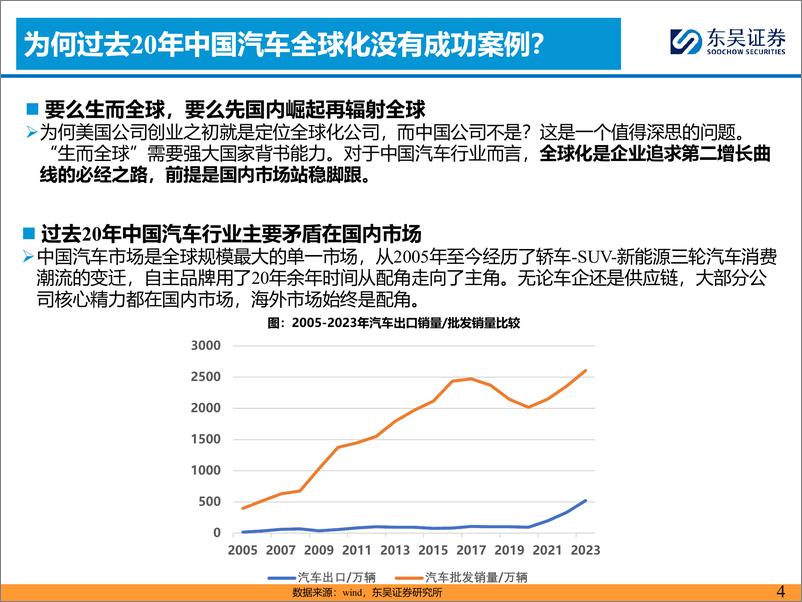 《汽车行业全球化2024H2投资策略：精选国内／外共振α品种-240626-东吴证券-43页》 - 第4页预览图