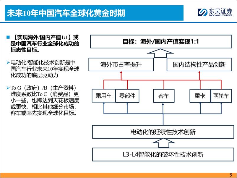 《汽车行业全球化2024H2投资策略：精选国内／外共振α品种-240626-东吴证券-43页》 - 第5页预览图