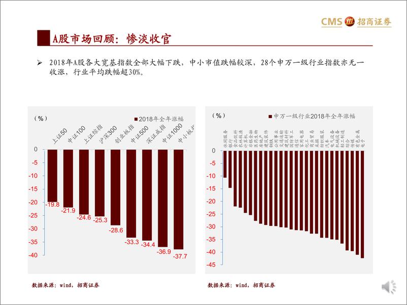 《2018年预测回顾及2019年度十大预测-20190106-招商证券-18页》 - 第5页预览图