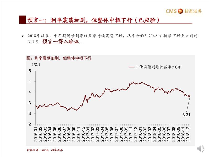 《2018年预测回顾及2019年度十大预测-20190106-招商证券-18页》 - 第7页预览图