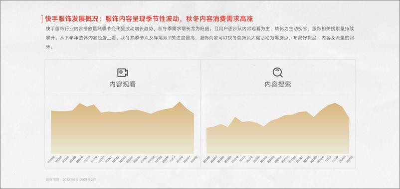 《快手2024秋冬服饰行业趋势报告》 - 第6页预览图