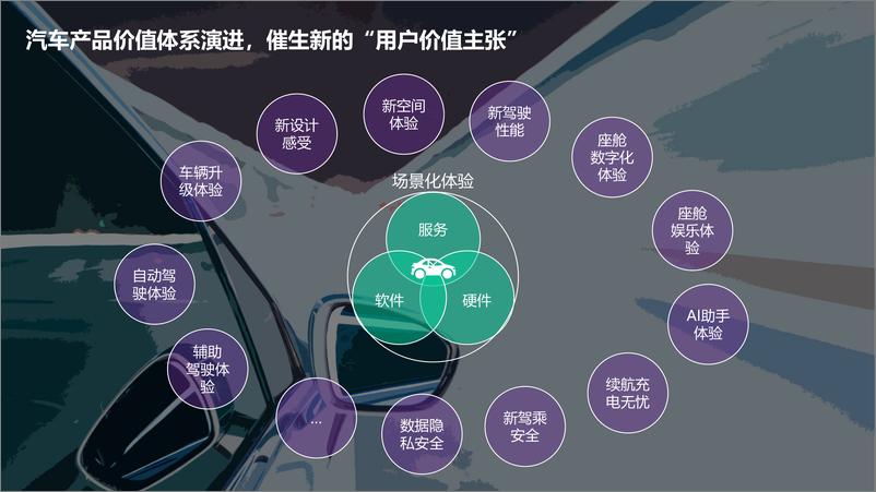 《2021 中国汽车智能化体验研究 (TXI) 解读》 - 第3页预览图