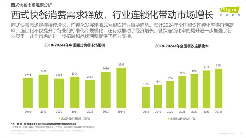 《2024年中国汉堡行业白皮书》 - 第5页预览图