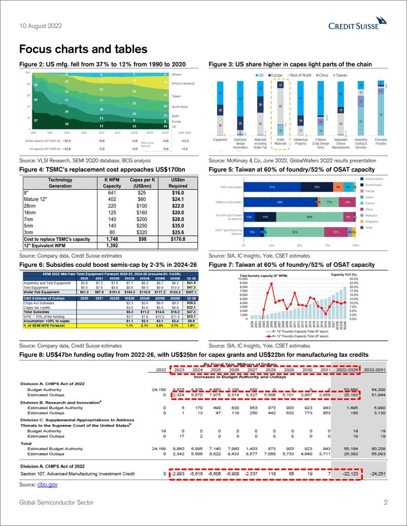 《Global Semiconductor Sector》 - 第3页预览图