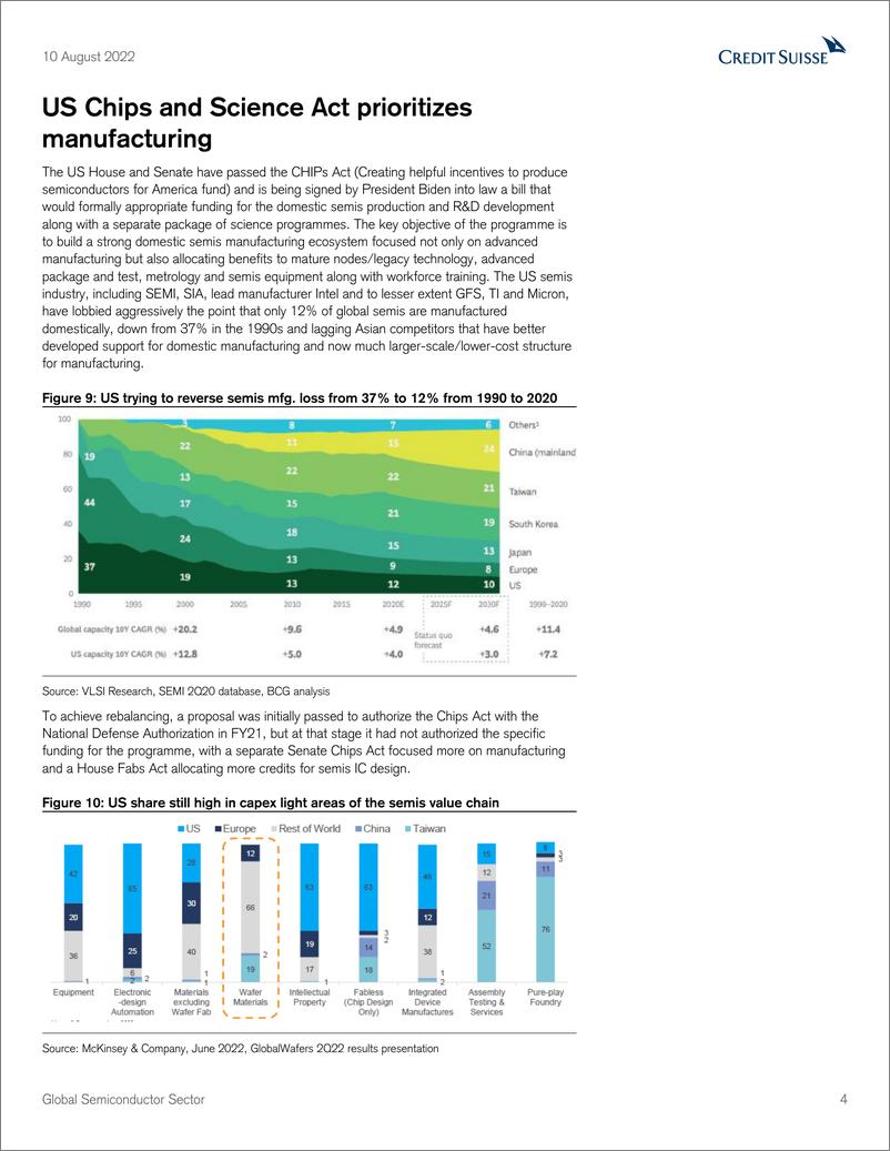 《Global Semiconductor Sector》 - 第5页预览图