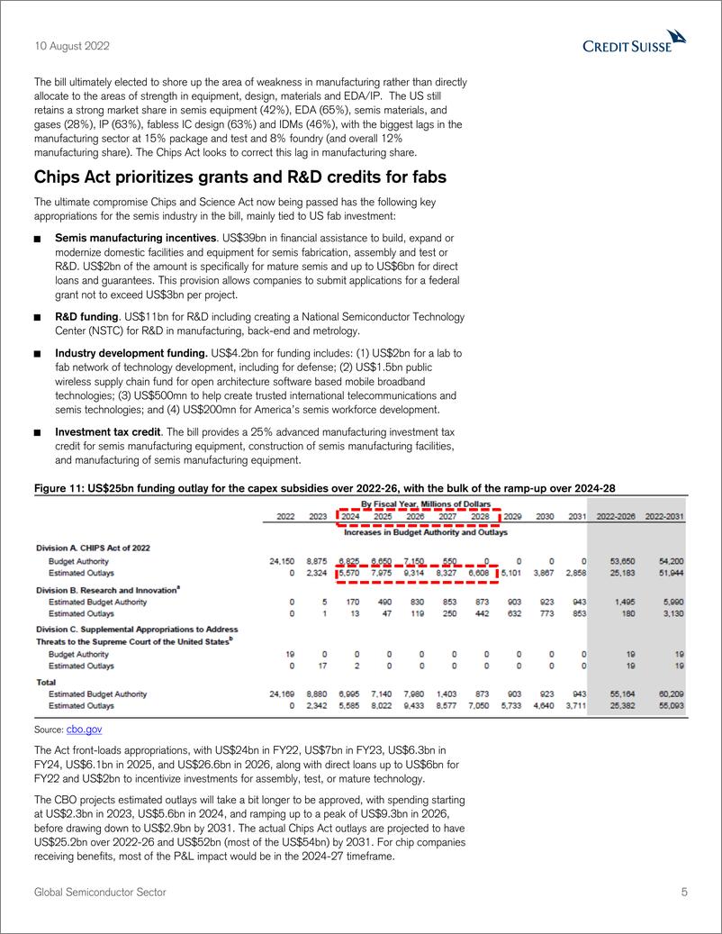 《Global Semiconductor Sector》 - 第6页预览图