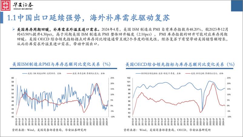 《园林机械行业深度报告：园林机械出口高景气，核心企业有望受益-240612-华安证券-65页》 - 第4页预览图