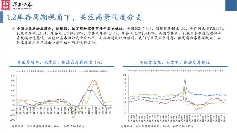 《园林机械行业深度报告：园林机械出口高景气，核心企业有望受益-240612-华安证券-65页》 - 第6页预览图