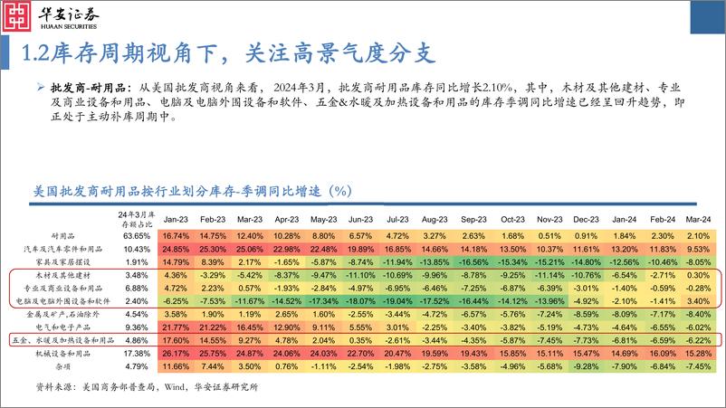 《园林机械行业深度报告：园林机械出口高景气，核心企业有望受益-240612-华安证券-65页》 - 第7页预览图