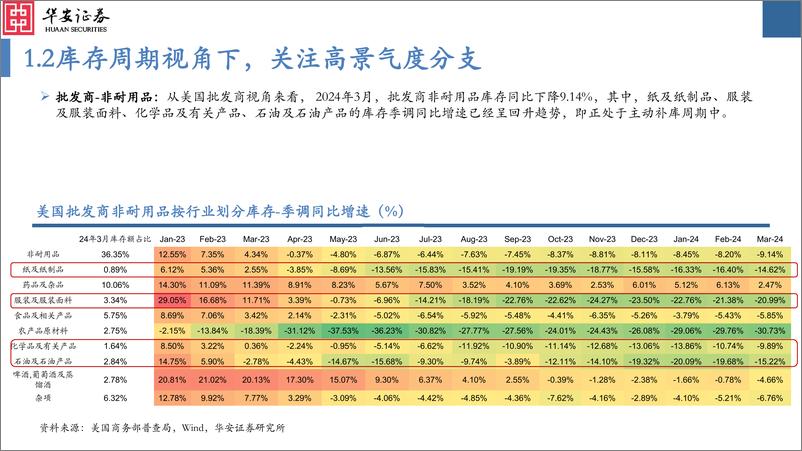 《园林机械行业深度报告：园林机械出口高景气，核心企业有望受益-240612-华安证券-65页》 - 第8页预览图