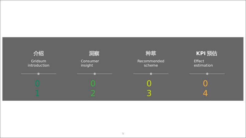 《2024儿童健胃消食片品牌营销种草方案【医药】【儿童药品】【种草营销】》 - 第3页预览图