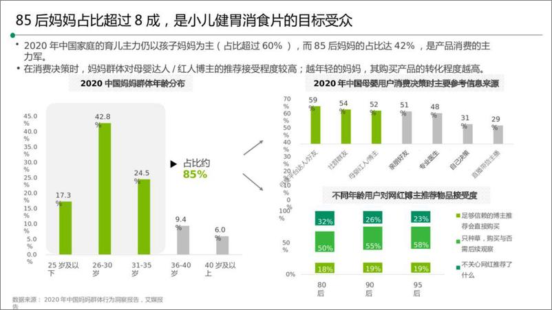 《2024儿童健胃消食片品牌营销种草方案【医药】【儿童药品】【种草营销】》 - 第5页预览图