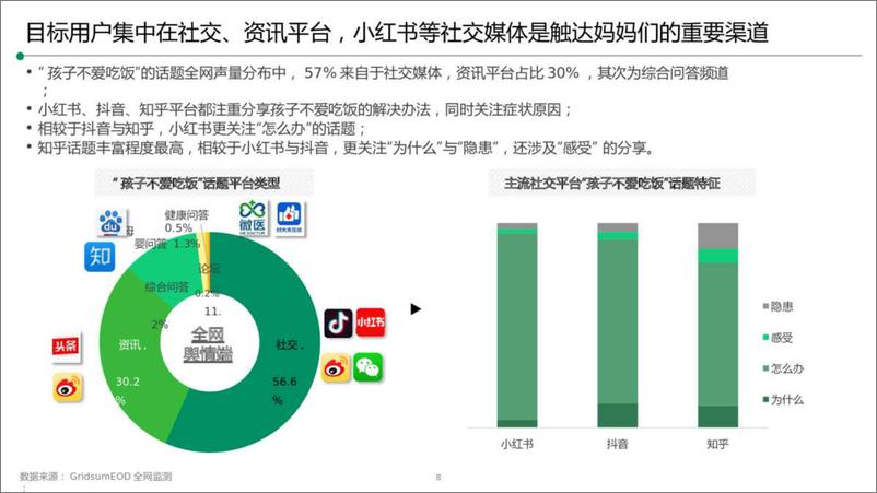 《2024儿童健胃消食片品牌营销种草方案【医药】【儿童药品】【种草营销】》 - 第6页预览图