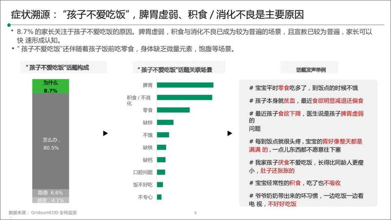 《2024儿童健胃消食片品牌营销种草方案【医药】【儿童药品】【种草营销】》 - 第7页预览图