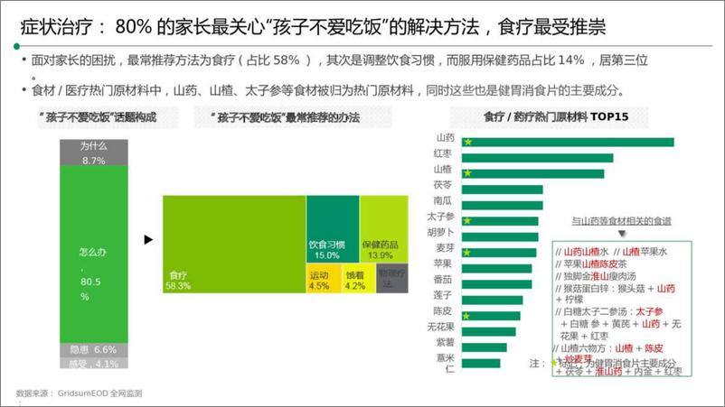 《2024儿童健胃消食片品牌营销种草方案【医药】【儿童药品】【种草营销】》 - 第8页预览图