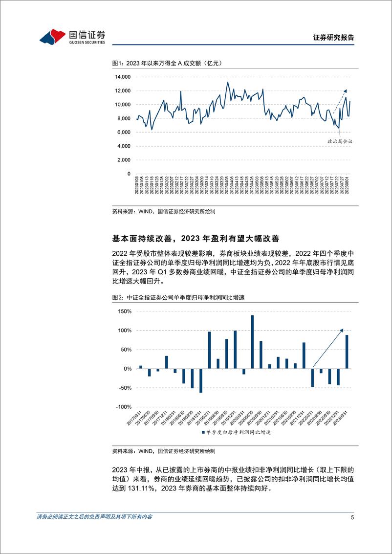 《银华中证全指证券公司ETF投资价值分析：一键布局券商板块高弹性投资机遇-20230808-国信证券-17页》 - 第6页预览图