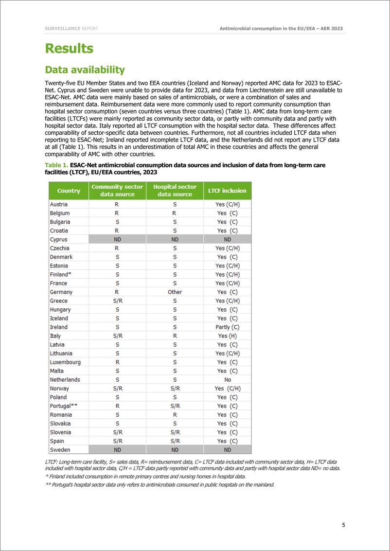 《欧洲疾控中心-欧盟-欧洲经济区的抗菌药物消费（ESAC-Net）-2023年年度流行病学报告（英）-25页》 - 第5页预览图