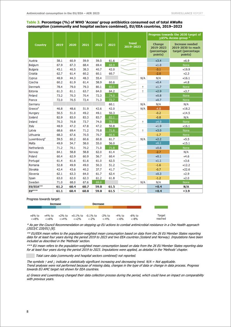 《欧洲疾控中心-欧盟-欧洲经济区的抗菌药物消费（ESAC-Net）-2023年年度流行病学报告（英）-25页》 - 第8页预览图