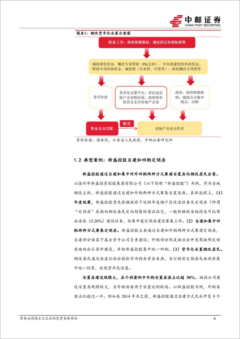 《城投收购商品房的14种模式-240529-中邮证券-28页》 - 第6页预览图