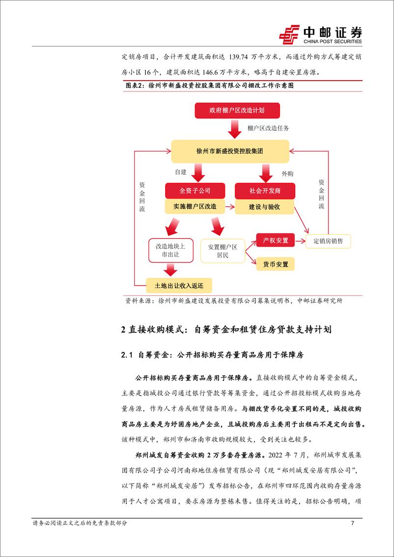 《城投收购商品房的14种模式-240529-中邮证券-28页》 - 第7页预览图