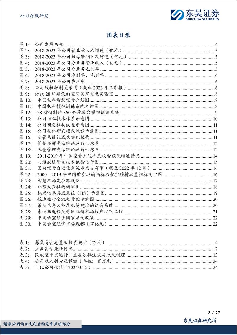 《深度报告-20240315-东吴证券-莱斯信息-688631.SH-莱斯信民航空管龙低空经济建设主力272mb》 - 第3页预览图