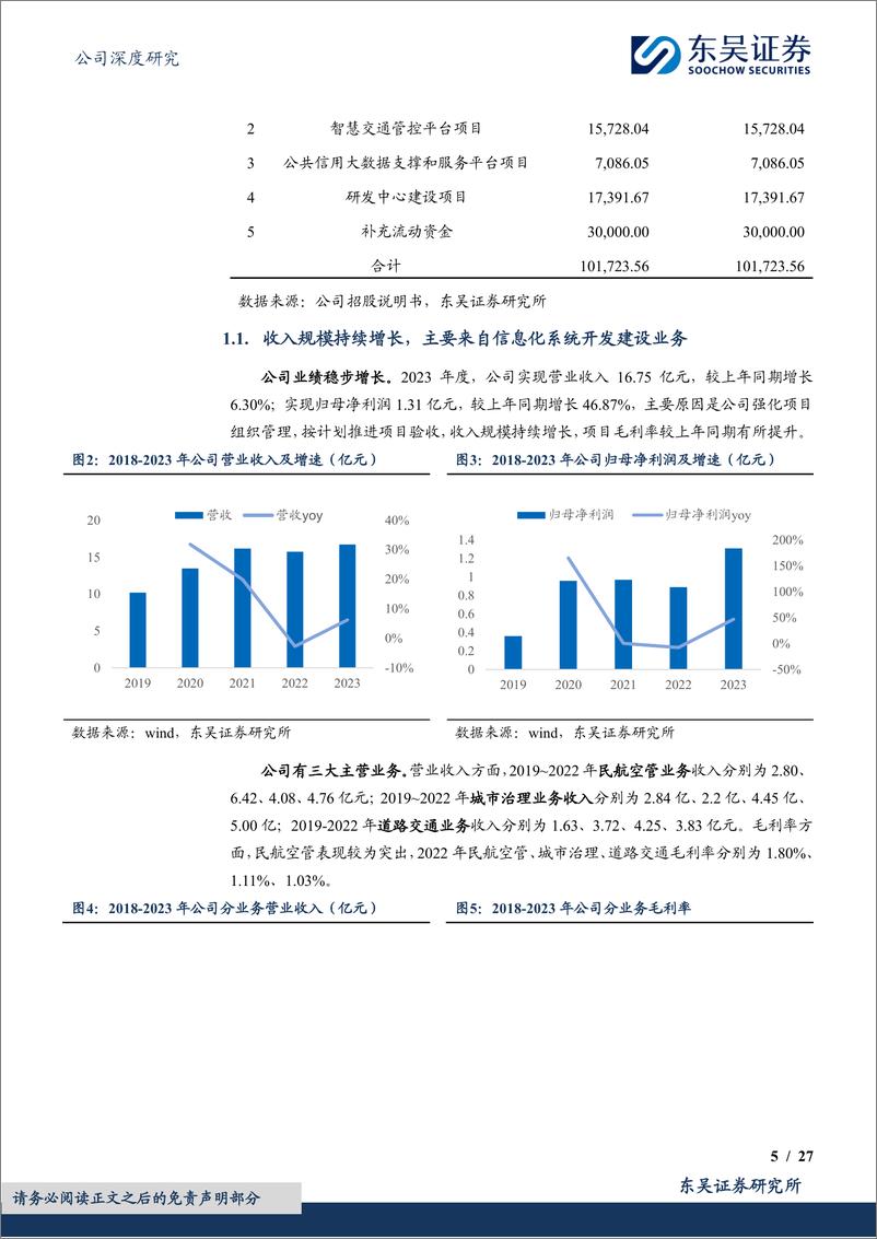 《深度报告-20240315-东吴证券-莱斯信息-688631.SH-莱斯信民航空管龙低空经济建设主力272mb》 - 第5页预览图