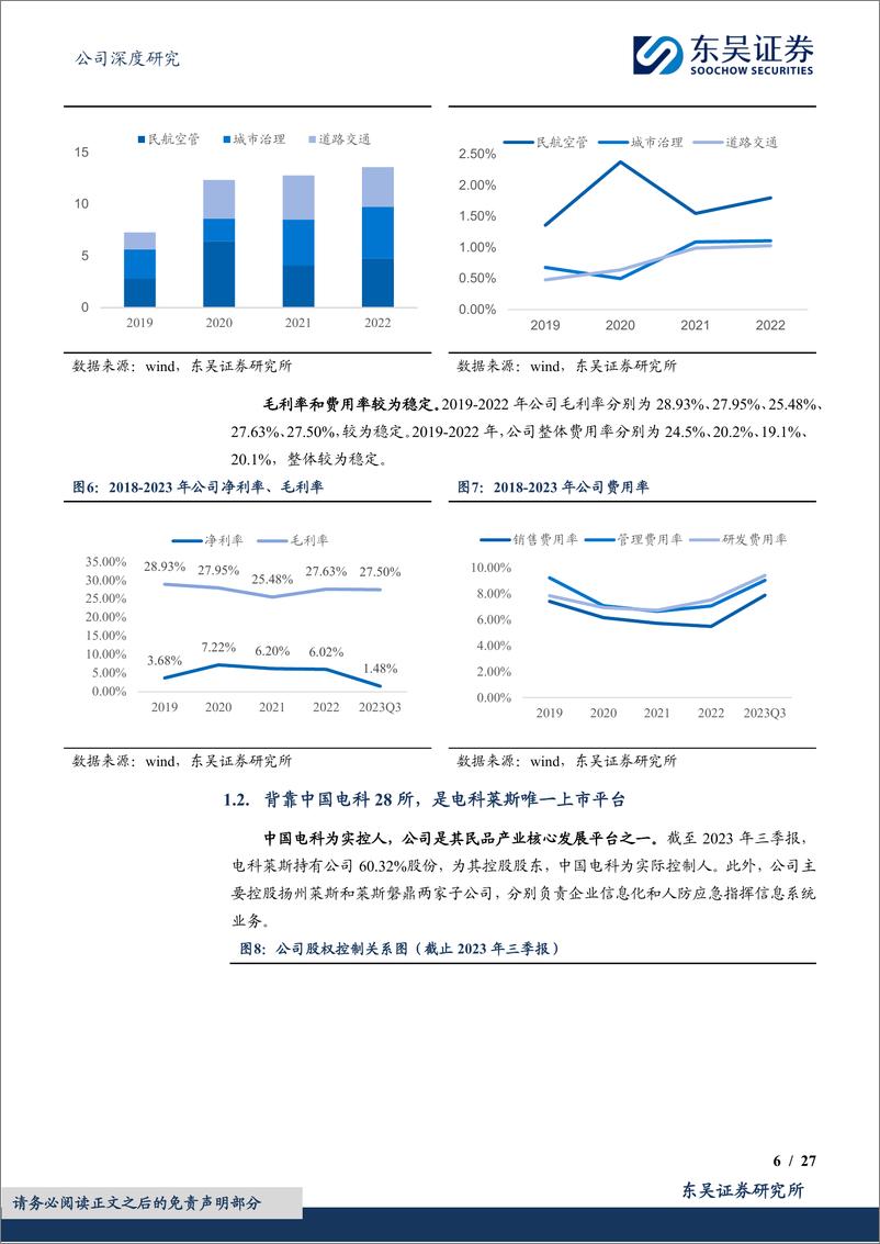 《深度报告-20240315-东吴证券-莱斯信息-688631.SH-莱斯信民航空管龙低空经济建设主力272mb》 - 第6页预览图