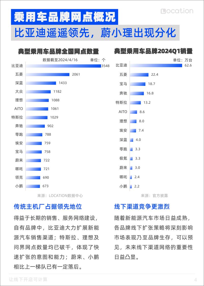 《邻汇吧：2024汽车线下渠道选址洞察报告——典型乘用车全国网点布局策略篇》 - 第4页预览图