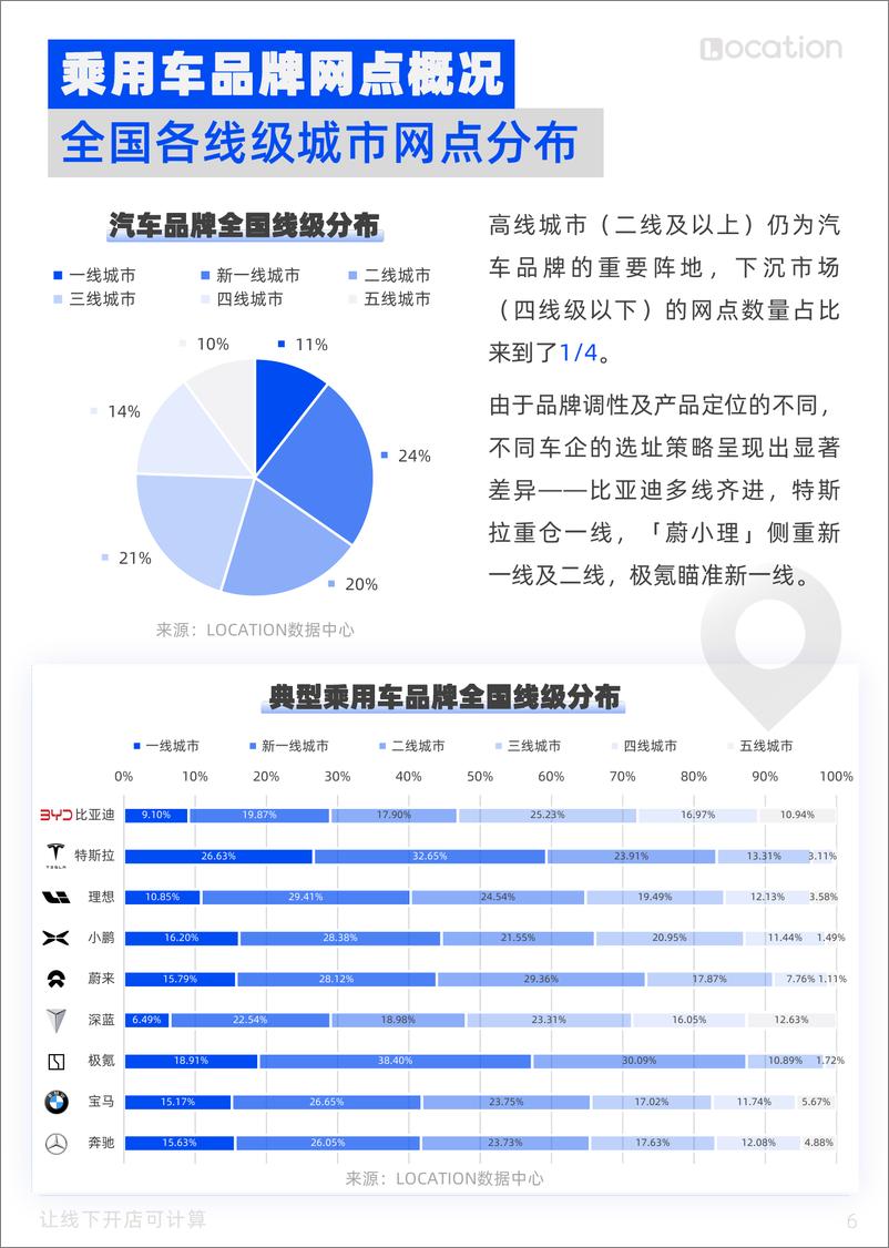 《邻汇吧：2024汽车线下渠道选址洞察报告——典型乘用车全国网点布局策略篇》 - 第6页预览图