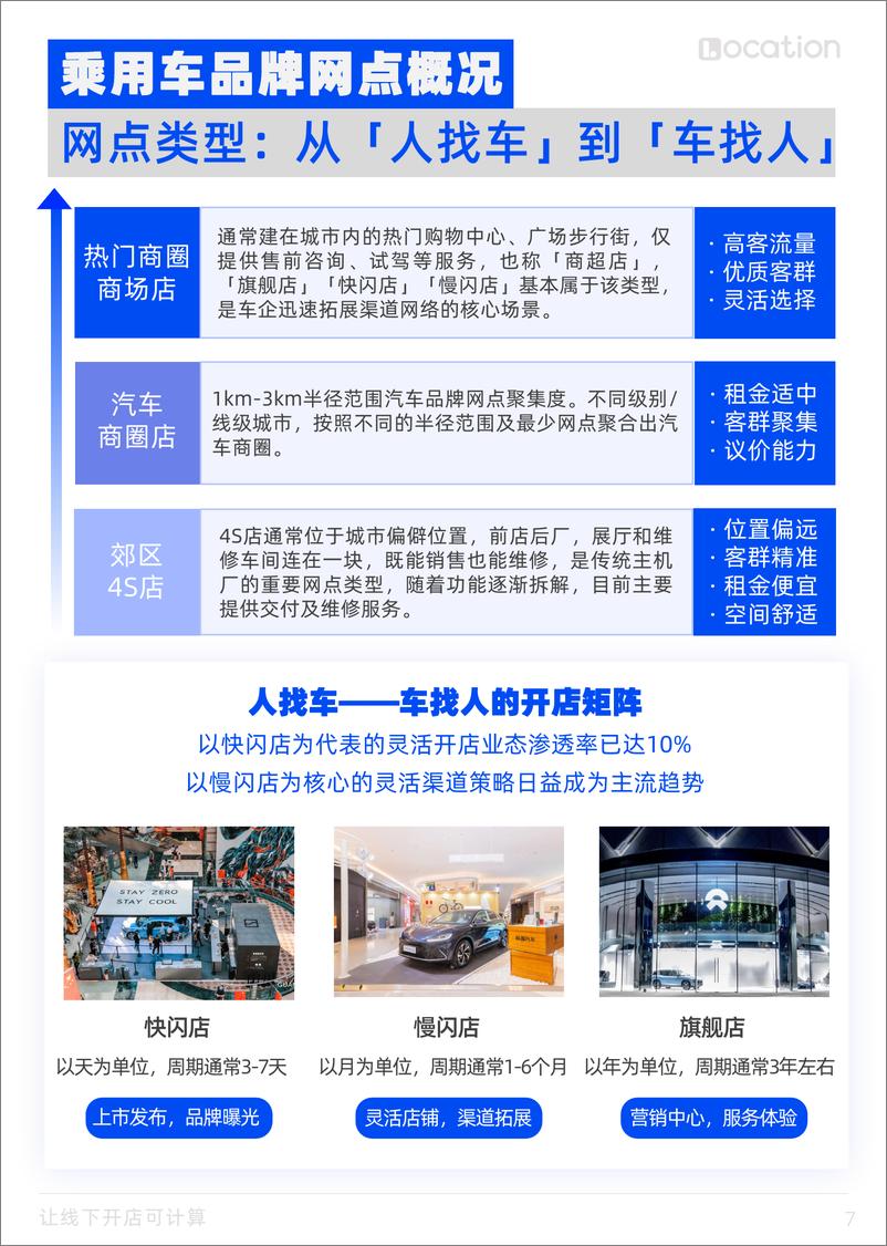 《邻汇吧：2024汽车线下渠道选址洞察报告——典型乘用车全国网点布局策略篇》 - 第7页预览图