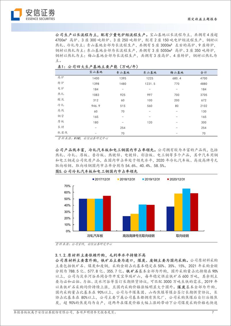 《解码钢铁企业（一）：中国宝武篇之宝钢股份-20230311-安信证券-17页》 - 第8页预览图