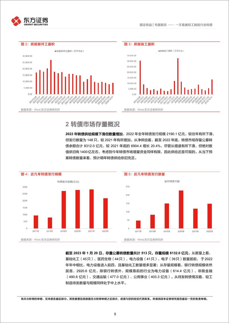 《一文看遍轻工制造行业转债-20230131-东方证券-15页》 - 第6页预览图