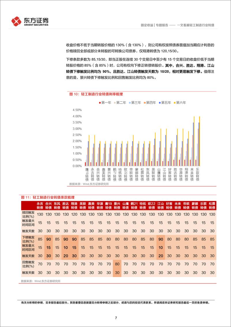 《一文看遍轻工制造行业转债-20230131-东方证券-15页》 - 第8页预览图