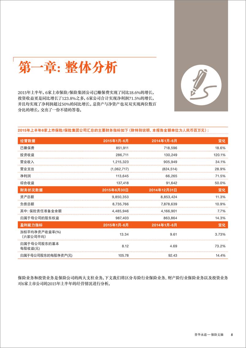 《2015年上市保险公司半年报分析专刊（2015年10月）》 - 第7页预览图