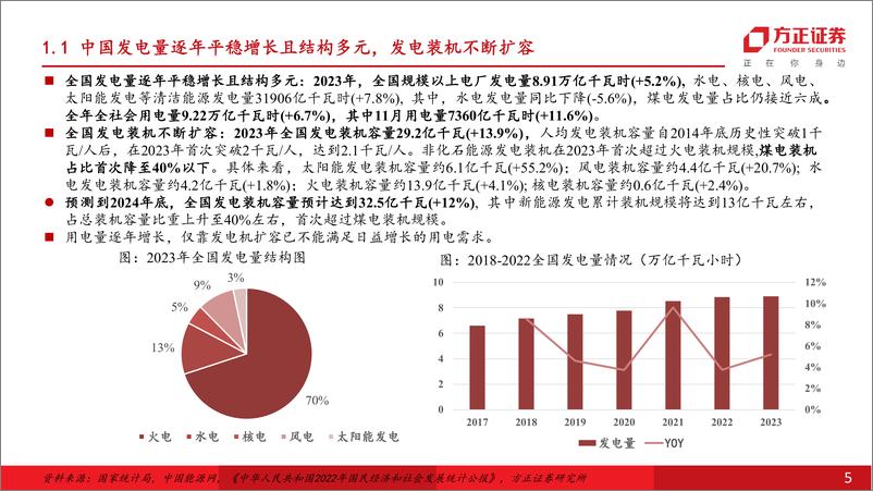 《国防军工行业可控核聚变深度研究报告：可控核聚变技术快速发展，本世纪商业化目标已见曙光-240328-方正证券-50页》 - 第5页预览图