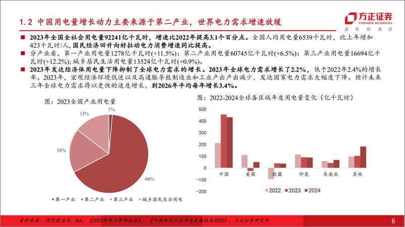 《国防军工行业可控核聚变深度研究报告：可控核聚变技术快速发展，本世纪商业化目标已见曙光-240328-方正证券-50页》 - 第6页预览图